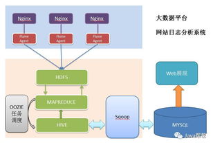 Hadoop快速入門與云服務模式解析 探索IaaS、PaaS、SaaS及網絡開發技術